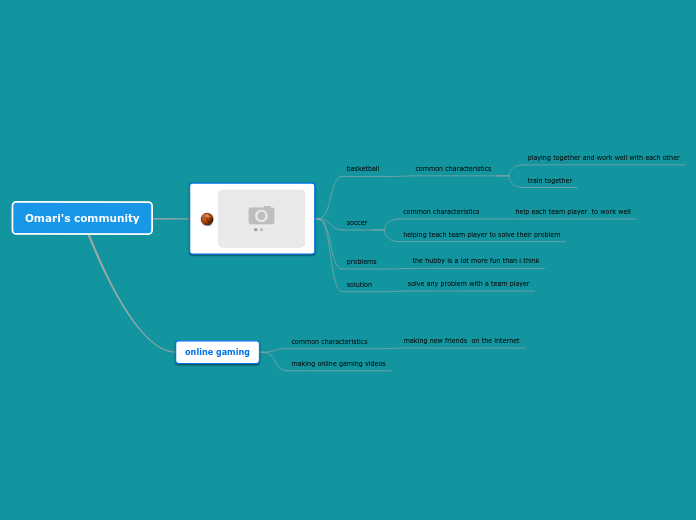 Omari's community - Mind Map
