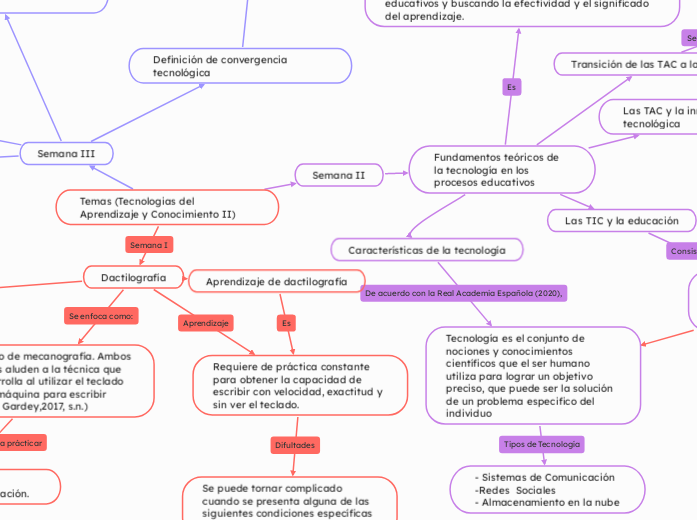Temas (Tecnologias del Aprendizaje y Conocimiento II)