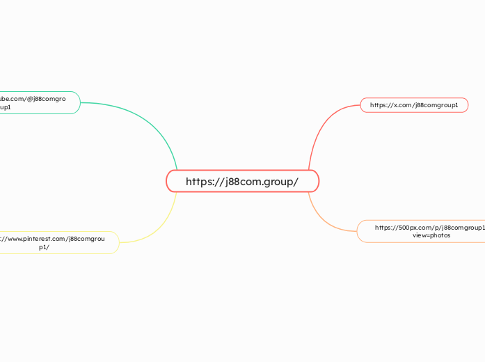 https://j88com.group/ - Mindmap