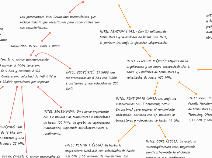 HISTORIA DE LOS PROCESADORES INTEL DESD...- Mapa Mental