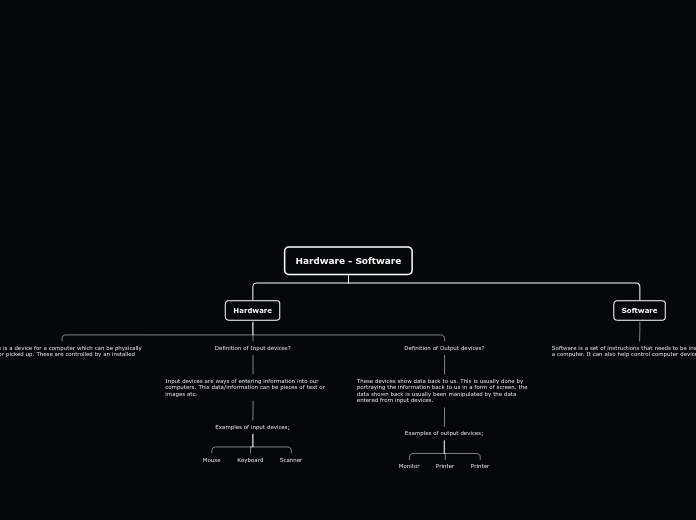 Hardware - Software - Mind Map