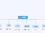 040311網路架構樹狀圖 - 思維導圖