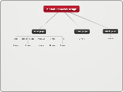 Mission Removals Design - Mind Map