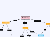 Creativity - Mind Map