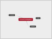 Procesos investigativos - Mapa Mental