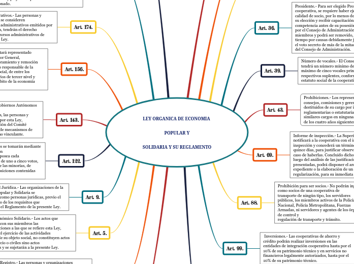 LEY ORGANICA DE ECONOMIA POPULAR Y
SOLIDARIA Y SU REGLAMENTO