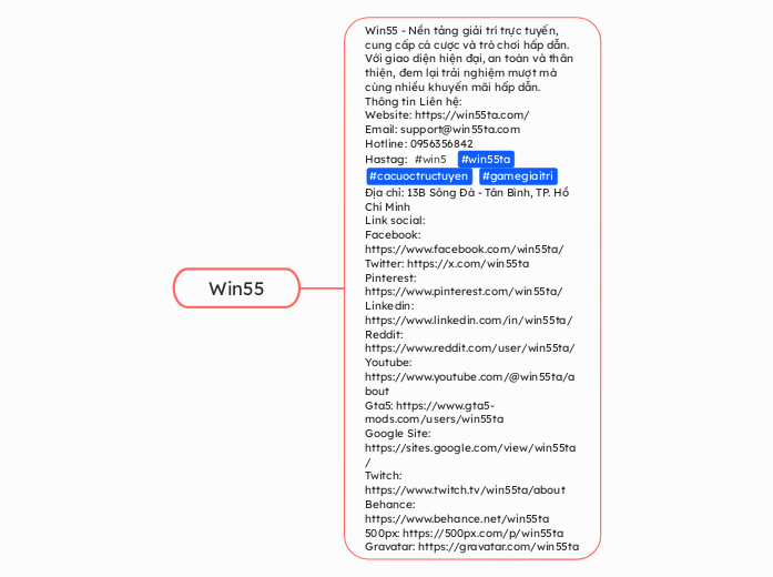 Win55 - Mindmap