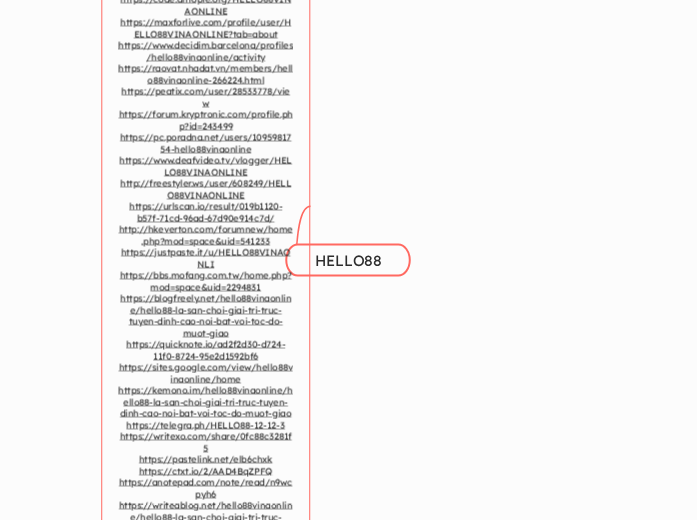 HELLO88 - Mindmap