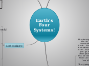Earth's Four Systems! - Mind Map