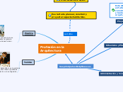 Profesión en la Arquitectura - Mapa Mental