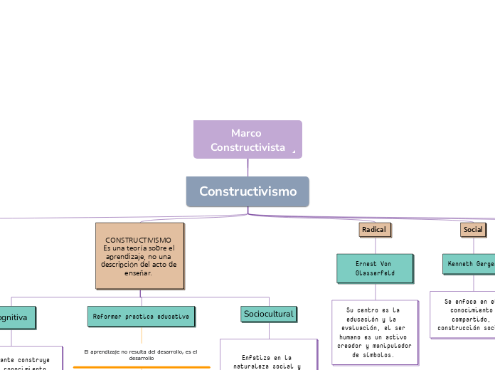 Marco Constructivista