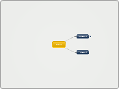 Introverts as leaders - Mind Map