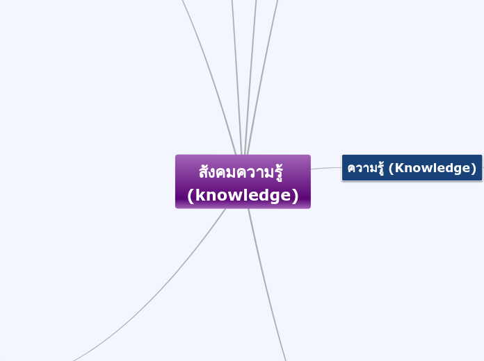 สังคมความรู้ (knowledge)