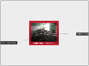 Flash Flood in My School - Mind Map