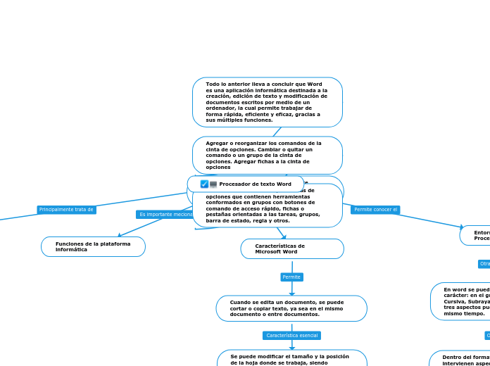 Top 45+ imagen mapa mental procesador de texto Viaterra.mx Top 45+ imagen mapa mental procesador de texto Viaterra.mx