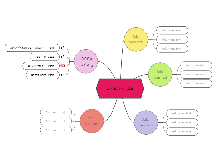 מגן דוד אדום - Mind Map