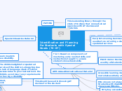 Identification and Planning For Students w...- Mind Map