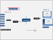 Trigonometry - Mind Map