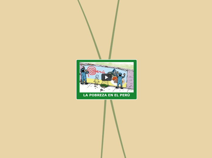 LA POBREZA EN EL PERÚ - Mapa Mental