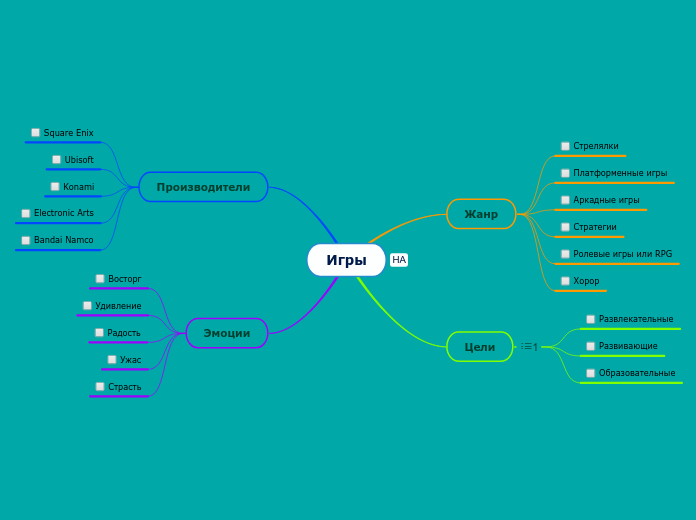Игры - Мыслительная карта