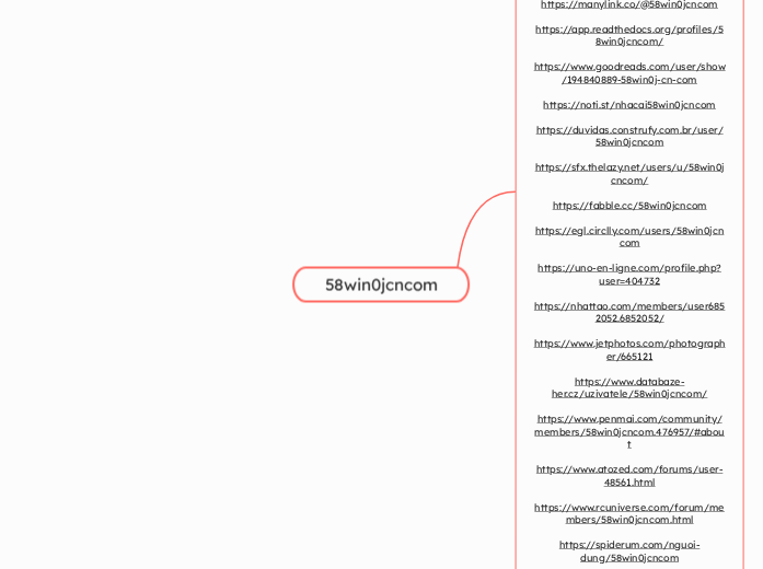 58win0jcncom - Mindmap