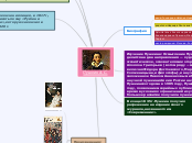 Пушкин - Мыслительная карта