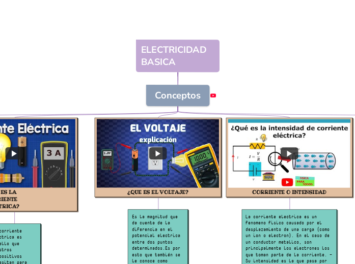 ELECTRICIDAD BASICA - Mapa Mental - Amostra