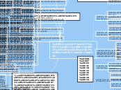 บรรยากาศองค์กร - Mind Map