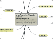 b1 ch7 narrative (vigotsky mothers)
It is ...- Mind Map