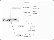 Chap.9: Techniques d'échantillonage e...- Carte Mentale
