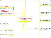 EQUIPAMENTOS OBR.       (ART.105) - Mapa Mental