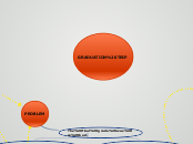 GRADUATION TRIP - Mind Map