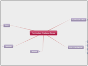 Curriculum Cristiana Mereu - Mappa Mentale
