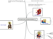 ESTRATEGIAS NEUROPEDAGÓGICAS - Mapa Mental