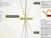 Scientific Thinking - Mind Map
