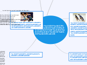 фигурное катание - Мыслительная карта