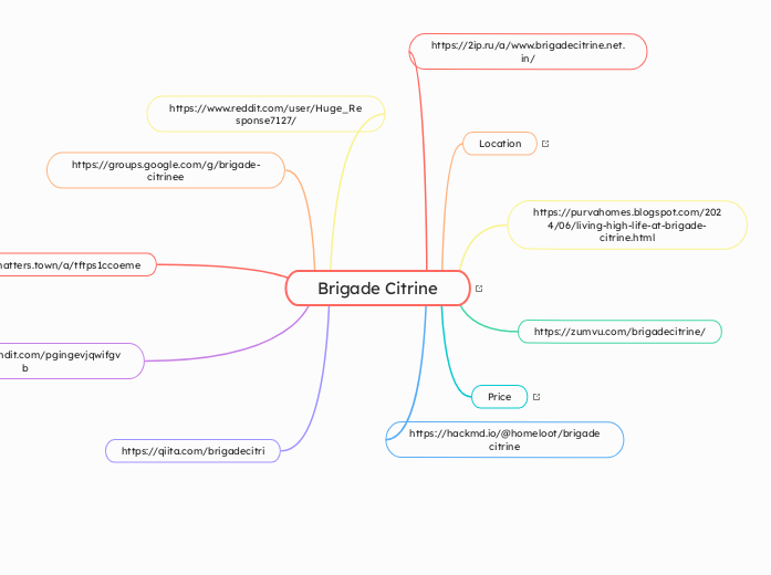 Brigade Citrine - Mindmap