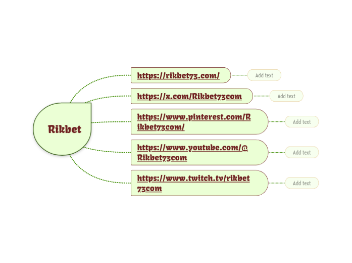 Rikbet - Mindmap