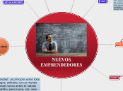 NUEVOS EMPRENDEDORES - Mapa Mental