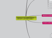 Parcours n°11 A-WOP-BOP-A-LOO-LOP A-L...- Carte Mentale
