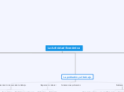 La Actividad Económica - Mapa Mental