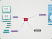 HIV - Mind Map
