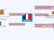 Francia - Mapa Mental