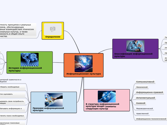 Информационная культура - Мыслительная карта