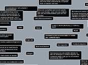 FILOSOFÍA, EPISTEMOLOGÍA Y TEORÍA DEL C...- Mapa Mental