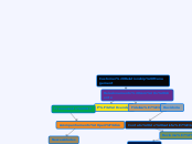 Customer Relationship Management - Mapa Mental