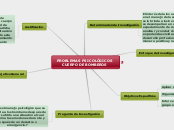 PROBLEMAS PSICOLÓGICOS CUERPO DE BOMBER...- Mapa Mental