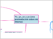 Yo, yo, yo y yo (una presentación sobre...- Mapa Mental