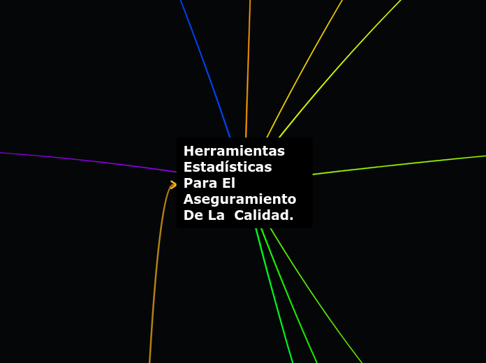 Herramientas Estadísticas Para El Asegu...- Mapa Mental