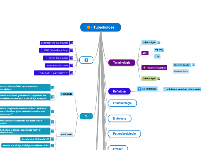 • Tuberkulose - Mindmap